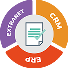  Sistema de sincronización de documentos Extranet-CRM-ERP